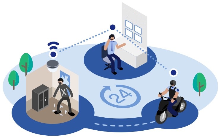 Dịch vụ giám sát báo động trực tuyến - Bảo Vệ KUBET